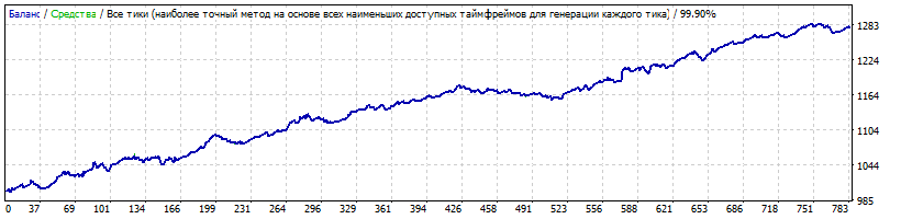 Legend_1.4_USDJPY_M15_RC12010-2018-10noMM1order.gif