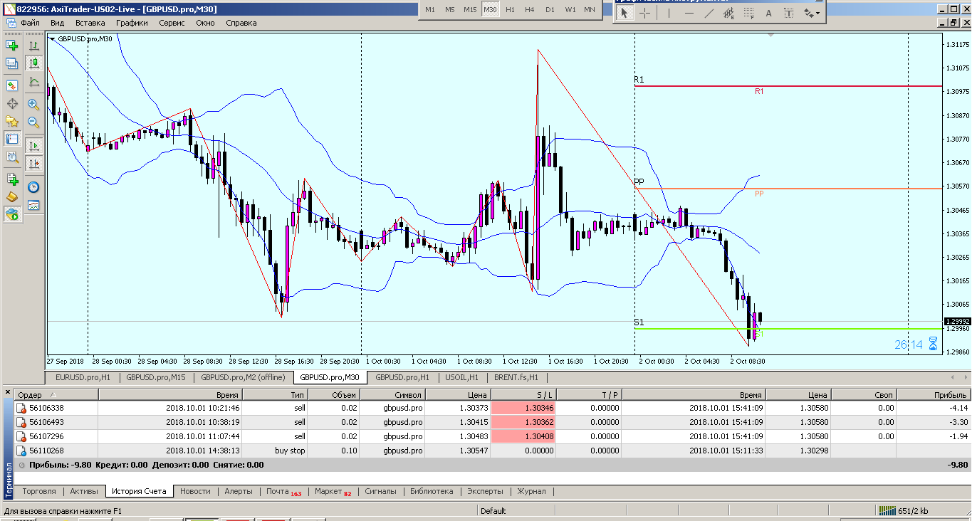 MetaTrader_-_AxiTrader-_01.10.2018.png
