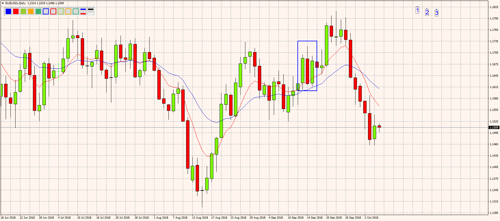 EURUSDcDaily.png
