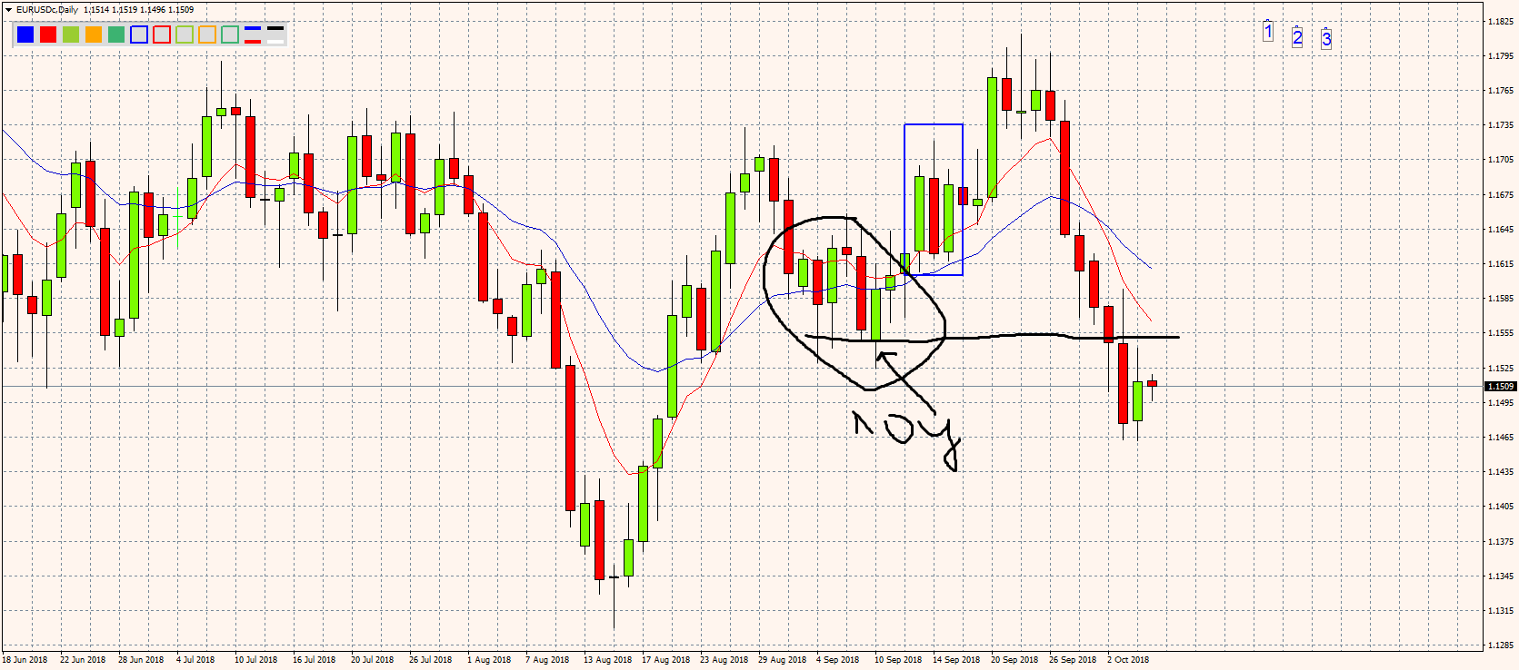 EURUSDcDaily.png
