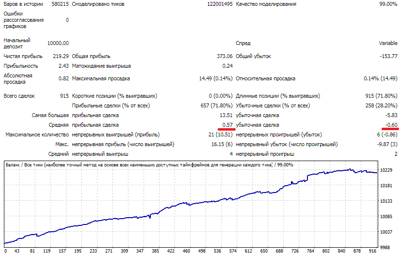 Средняя_прибыльная_убыточная_сделка.png