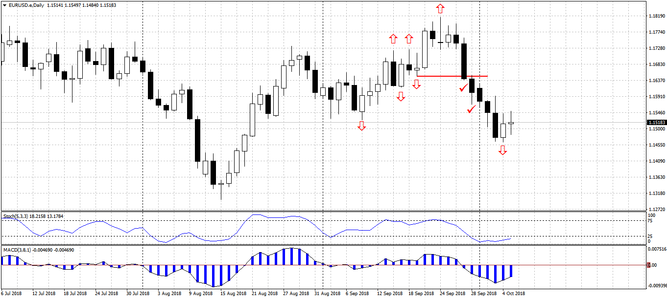 EURUSD.eDaily.png