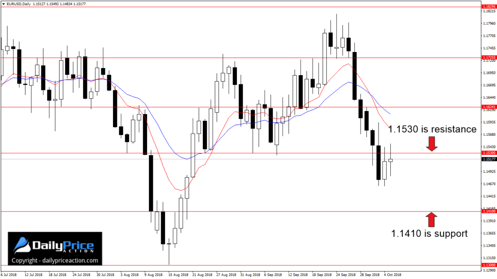 EURUSDDaily_New-2-1024x575.png