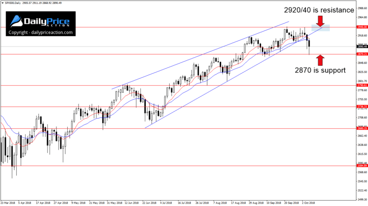 SPX500Daily_New-1.png