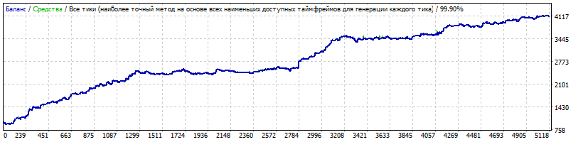 EURUSDM152010-2018-10noMM.gif