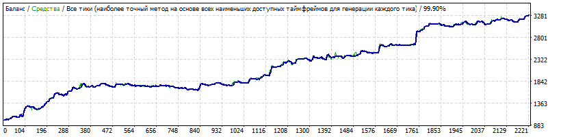 EURUSDM302010-2018-10noMM.gif