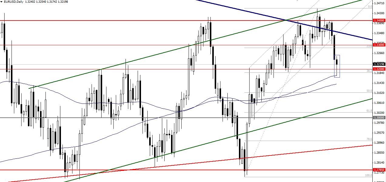 eurusd.jpg