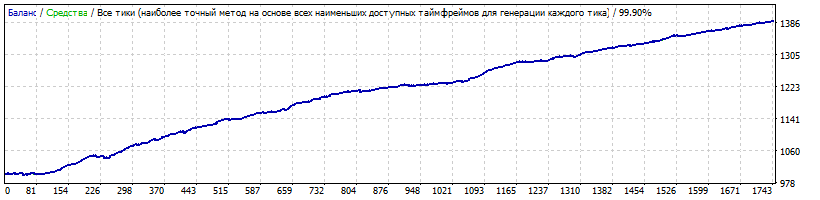 EURUSDH12010-2018-10noMM.gif