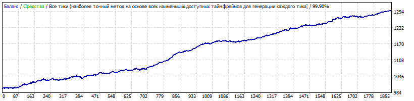 GBPUSDH12010-2018-10noMM.gif