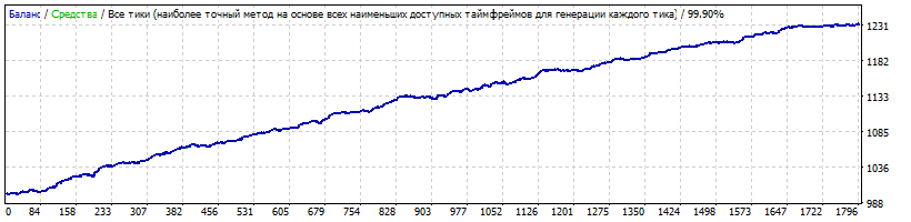 Velocity_1.0GBPUSDM12010-2018-10noMM.gif