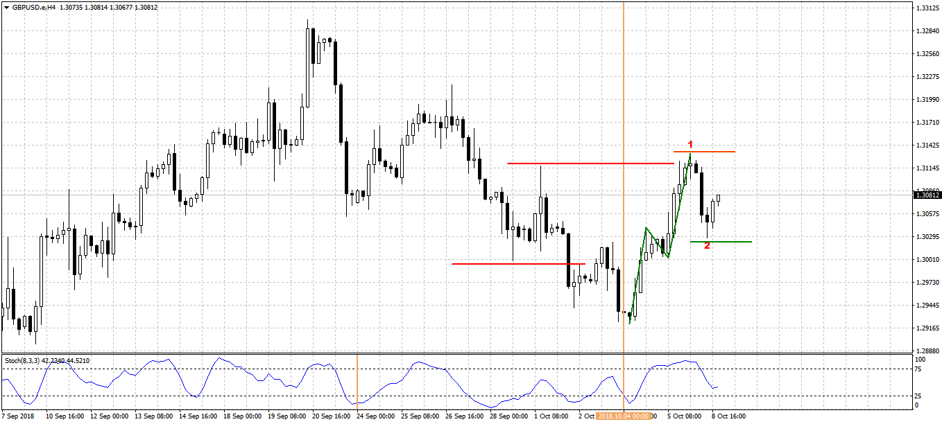 GBPUSD.eH4.png