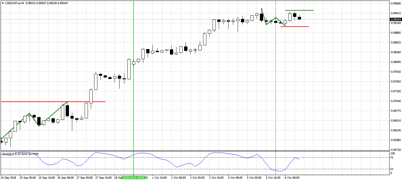 USDCHF.eH4.png