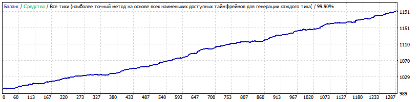 Velocity_EURUSD_m1_2015-2018_defolt_fix_lot.gif