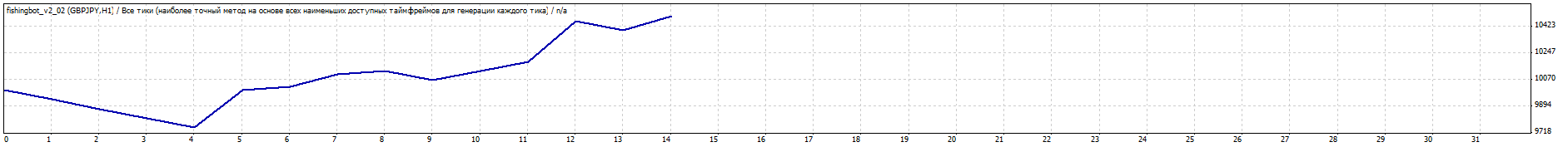 TesterGraph.gif