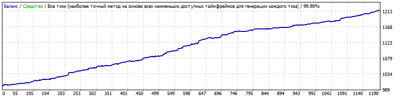 Velocity_USDJPY_m1_2015-2018_defolt_fix_lot.gif
