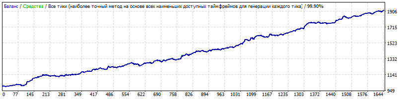 Myth_1.5EURUSDM152010-2018-10noMM.gif