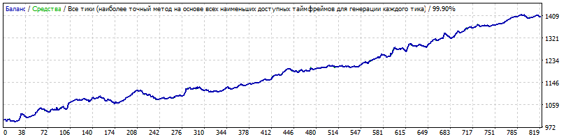 Myth_1.5USDJPYM152010-2018-10noMM.gif