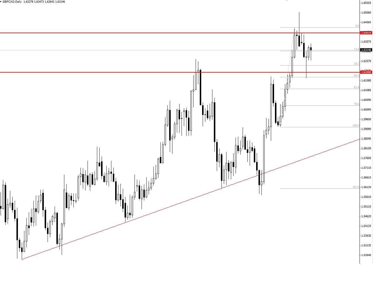gbpcad.jpg
