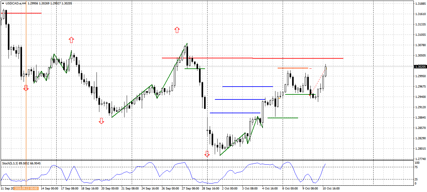USDCAD.eH4.png