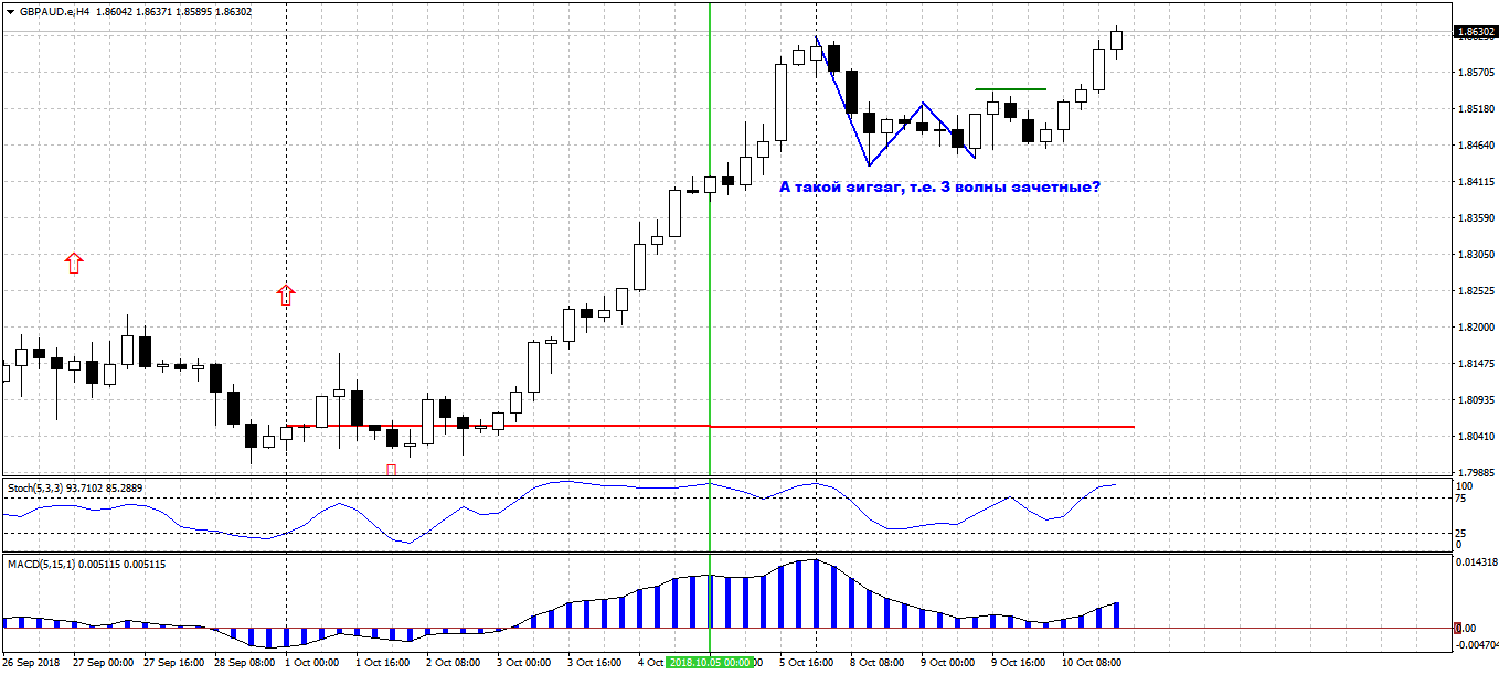 GBPAUD.eH4.png