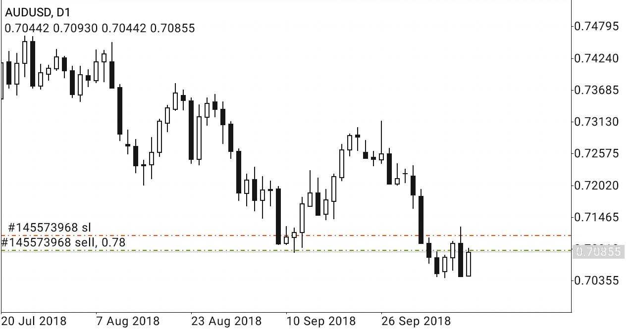 AUDUSD_D1.png