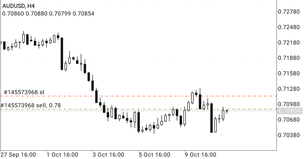 AUDUSD_H4.png