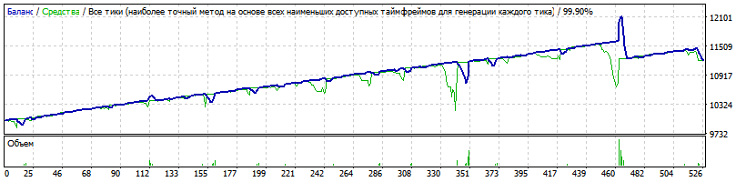 EA_-_Setka_v1.43_RSI-CCI-ALL-Steps-capteen-GBPCAD-M1-181008-start10000-FIX-0.01-Chex-capteen-150-35-TP4-10-year1718.set.gif