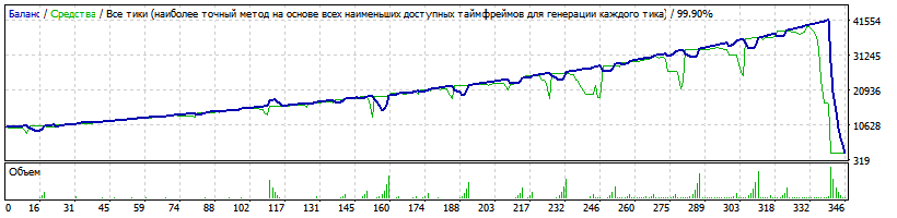 EA_-_Setka_v1.43_RSI-CCI-ALL-Steps-capteen-GBPCAD-M1-181008-start10000-750-0.01-Chex-capteen-150-35-TP4-10-year1718.set.gif