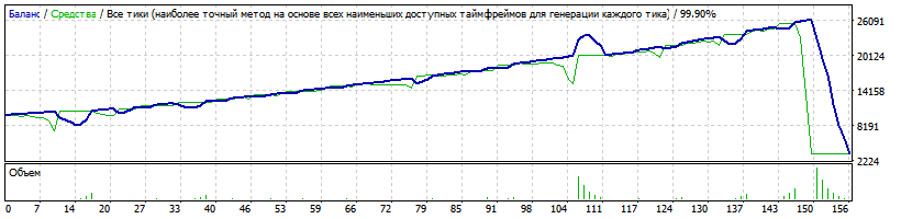 EA_-_Setka_v1.43_RSI-CCI-ALL-Steps-capteen-GBPCAD-M1-181008-start10000-1000-0.02-Chex-capteen-150-35-TP4-10-year1718.set.gif