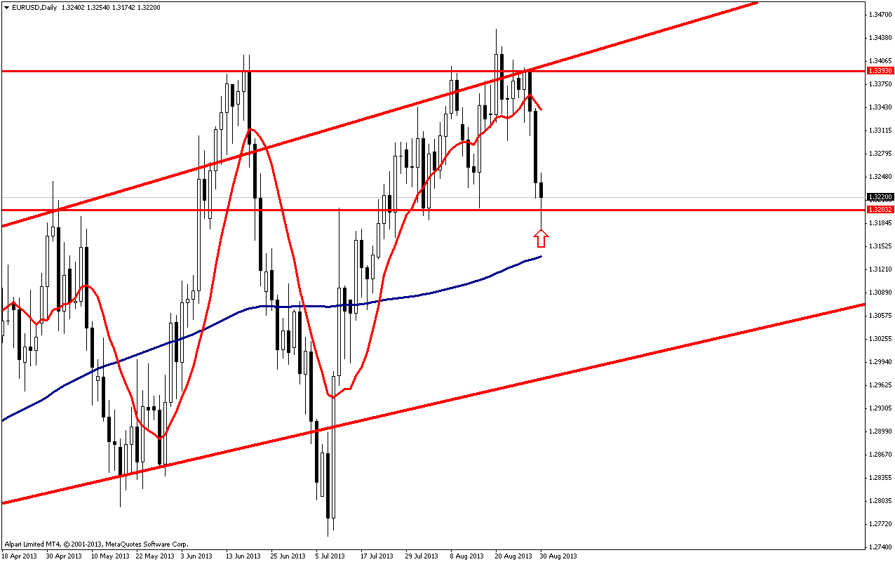 eurusddaily.png