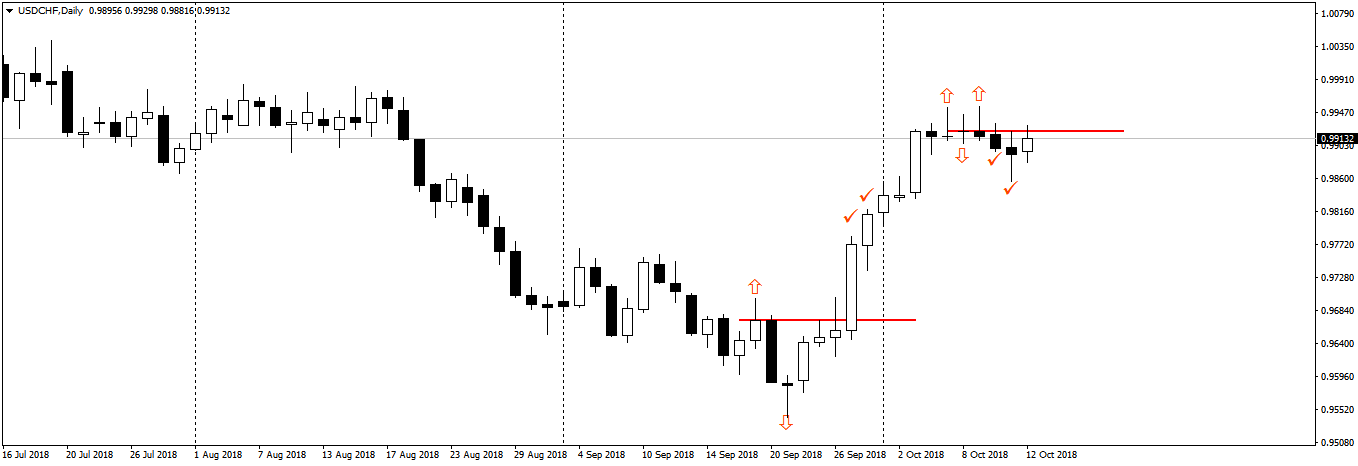 USDCHFDaily.png