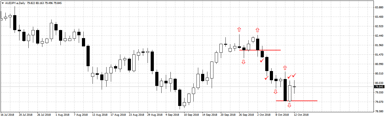 AUDJPY.eDaily.png