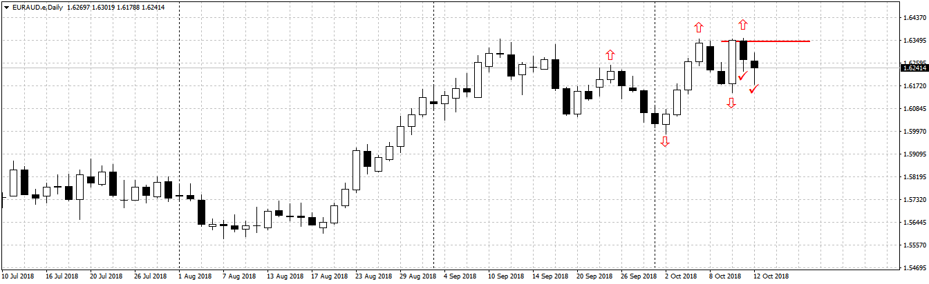 EURAUD.eDaily.png