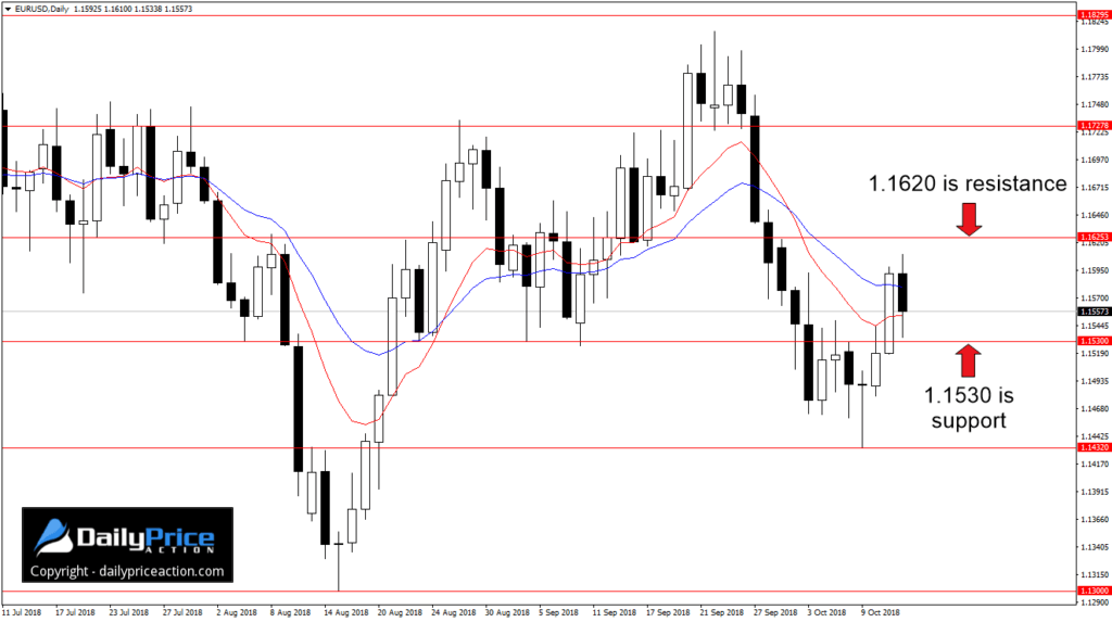 EURUSDDaily_New-3-1024x573.png