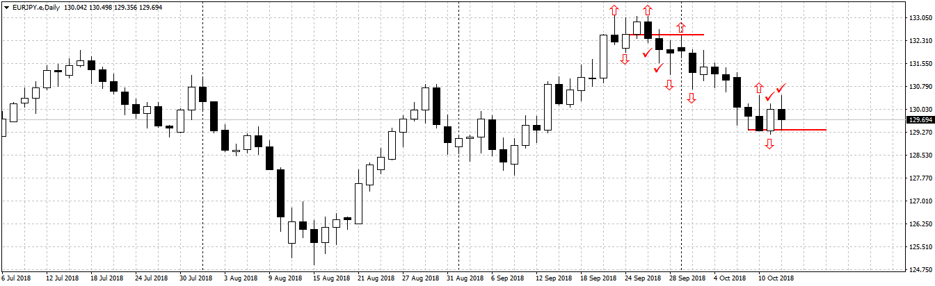 EURJPY.eDaily.png