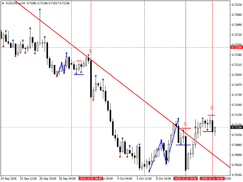AUDUSD.eH4.png