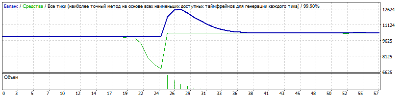 Generic_AUDCAD_2013_Alpari_-_Standard2.gif