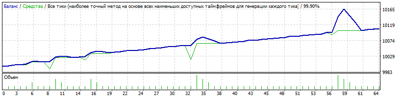 Generic_AUDCAD_2013_Dukascopy.gif