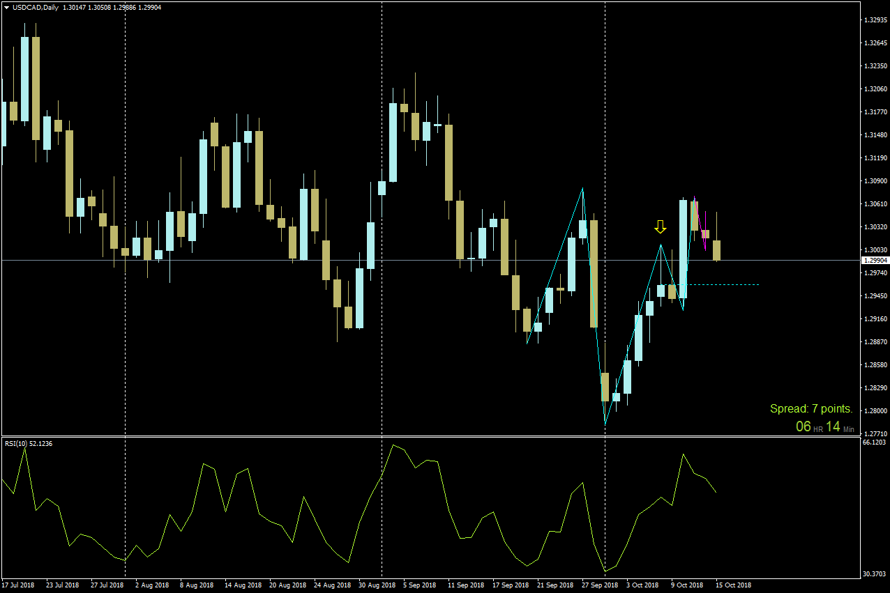 USDCADDaily.png
