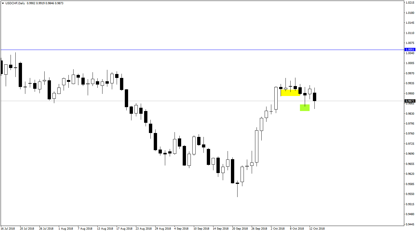 USDCHFDaily.png