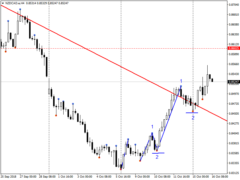 NZDCAD.eH4.png