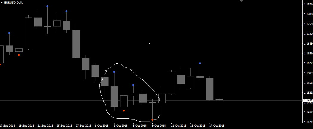 EURUSD_Daily1_1.png