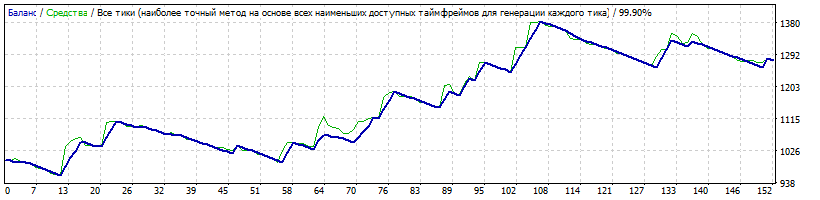 EURUSDM302016-2018-10.gif