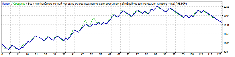 XAUUSDM302016-2018-10.gif