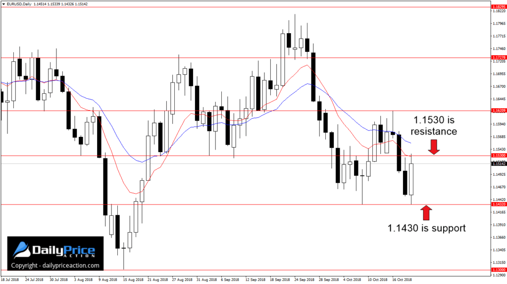 EURUSDDaily_New-4-1024x575.png