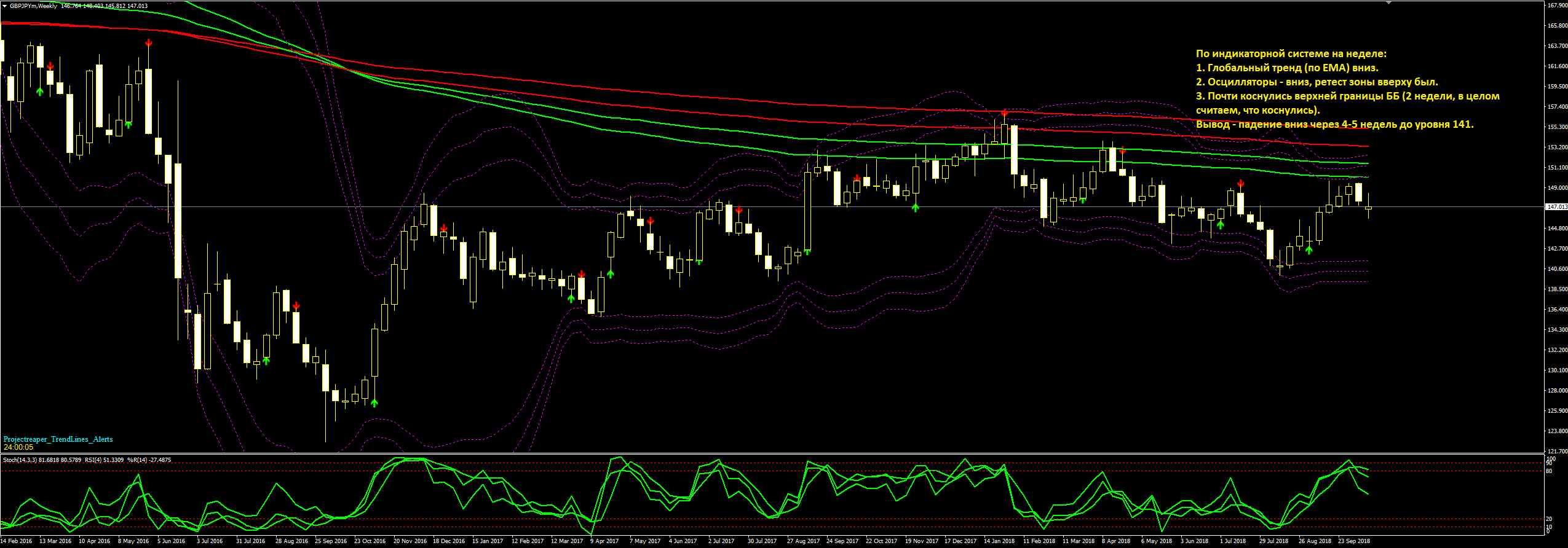 GBP_JPY_НЕДЕЛЯ.PNG