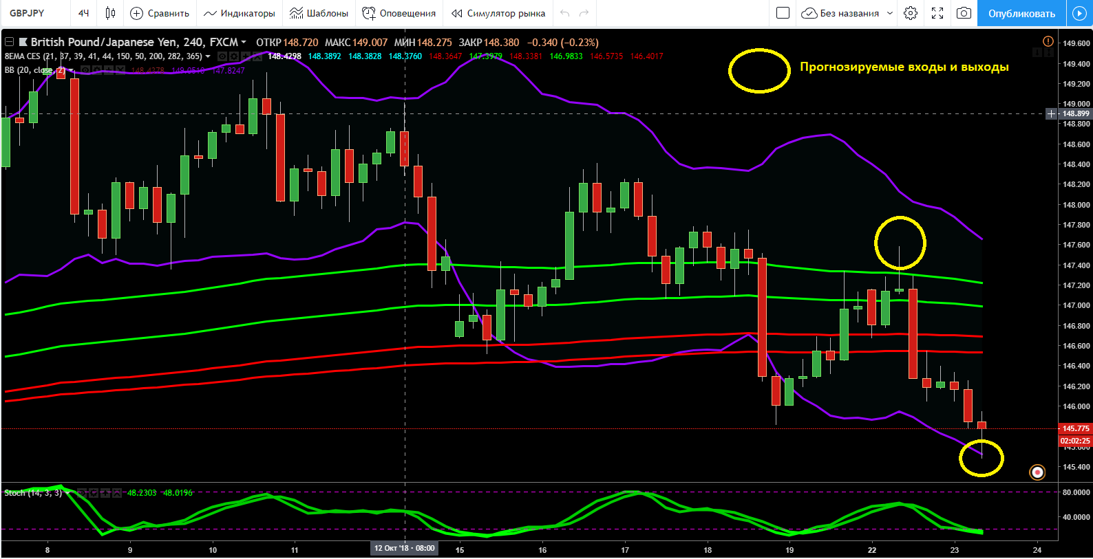 GBPJPY_200_пунктов.PNG