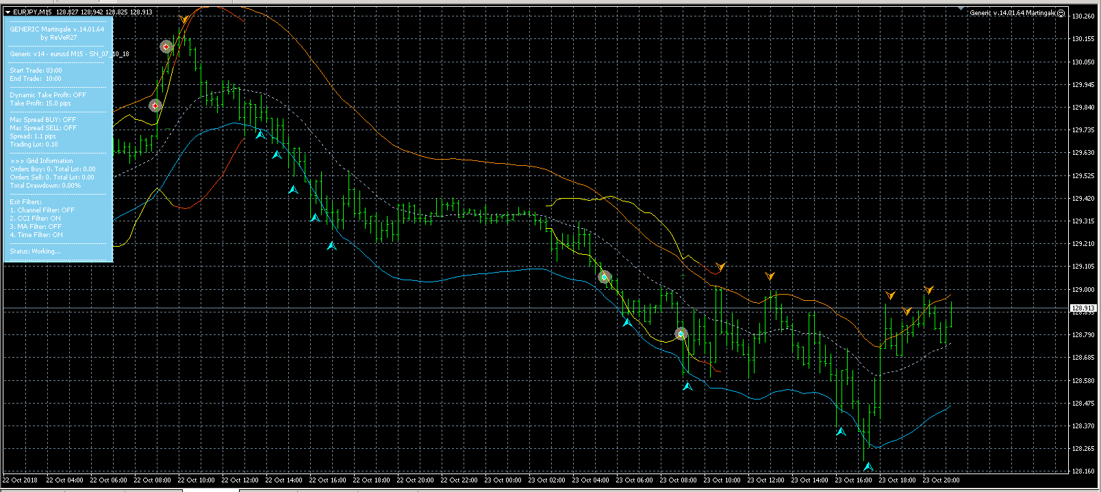 Generic_V14_01_64_EurJpy_23_10_2018.png