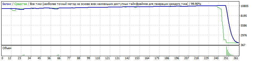 EA-Setka_v1.43_ADX-CCI-ALL-Steps-EURUSD-M1-181019-mt_07-181019-10000-FIX-0.02-TDS2.gif