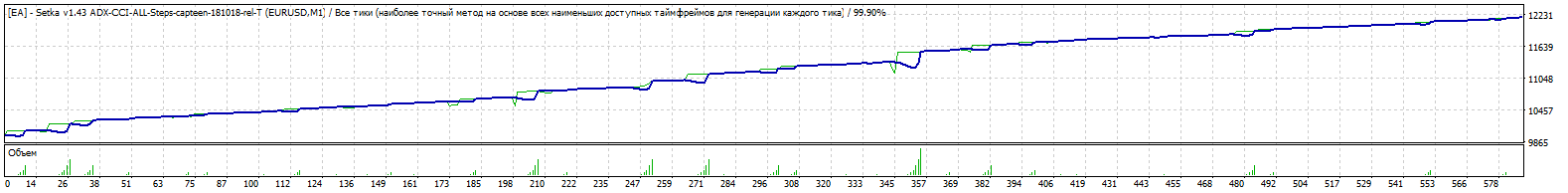EA_-_Setka_v1.43_ADX-CCI-ALL-Steps-capteen-181022-eurusd-10000-FIX-0.01x1.5x3-ADX1Ord-TDS2.gif